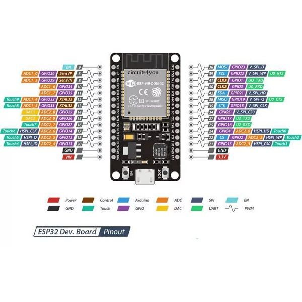 ESP32S WIFI Bluetooth 30 PINES TIPO C