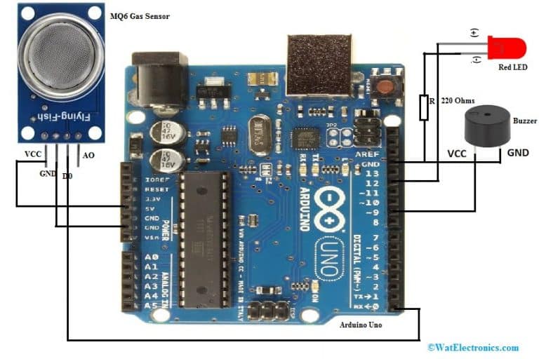 ARDUINO SENSOR DE GAS