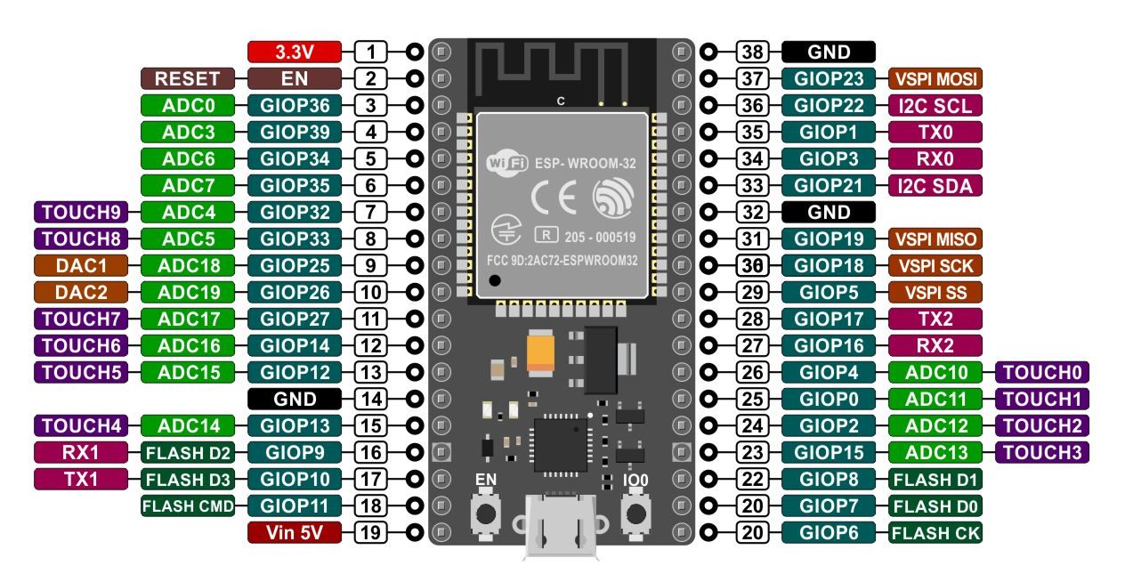arduino esp32 de 38 pines