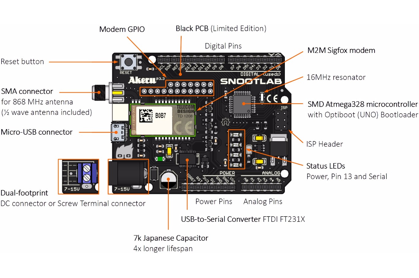 KIT CON ARDUINO SIGFOX RCZ4