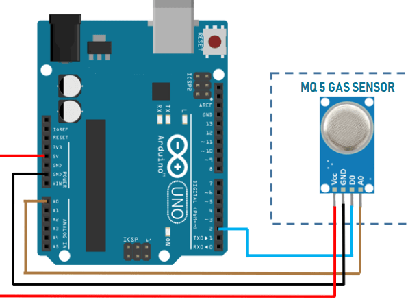 ARDUINO SENSOR DE GAS